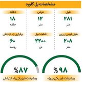 (ویدئو) دومین پل فلزی بزرگ کشور چطور ساخته شد؟