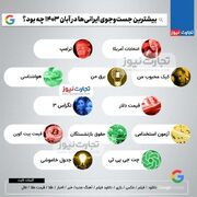 بیشترین جست‌وجوی ایرانی‌ها در آبان ۱۴۰۳ چه بود؟