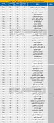 قیمت رهن آپارتمان در تهران+ جدول
