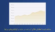 روش‌های تشخیص قیمت طلای آب شده و عوامل تاثیر گذار