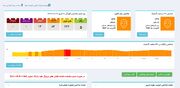 وضعیت خطرناک آلودگی برخی شهرهادر دوشنبه ۳ دی