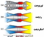 ( عکس) موتورهای مافوق صوت اسکرمجت چگونه کار می کنند؟