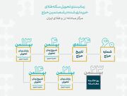 اعلام زمان تحویل سکه حراجی