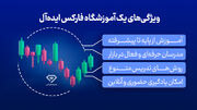 بهترین آموزشگاه فارکس در تهران: پلی به دنیای سودآور معاملات ارزی