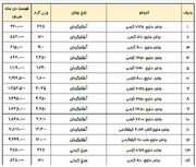 قیمت جدیدی روغن چقدر شد؟