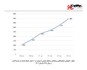 سبقت گرفتن اینفلوئنسرها از سلبریتی‌ها