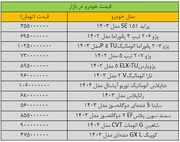 کاهش قیمت خودرو یا سقوط آزاد؟