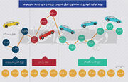 پیش‌بینی قیمت خودرو