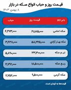 رکوردشکنی قیمت نیم سکه