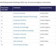 ۱۰ دانشگاه معتبر ۲۰۲۵ جهان از نگاه آموزش عالی تایمز