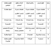 خبر مهم درباره امتحان نهایی دانش‌آموزان