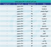 خانه‌هایی با رهن کامل ۵۰۰ میلیون تومان در تهران