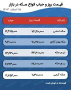 واکنش بازار دلار به مذاکره احتمالی ایران و آمریکا