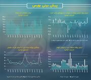 پیش‌بینی بازار سهام امروز 18 اسفند 1403