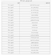 قیمت برنج ایرانی امروز ۱۸ اسفند