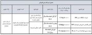 ثبت نام بدون قرعه کشی سایپا ویژه عید ۱۴۰۴