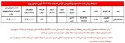 شرایط فروش محصولات وارداتی آرین موتور از طریق سامانه یکپارچه