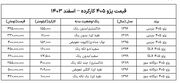 قیمت پژو ۴۰۵ کارکرده امروز ۲۱ اسفند ۱۴۰۳