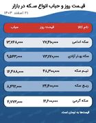 پیش‌بینی قیمت طلا و سکه برای ۲۲ اسفند