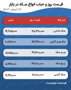 پیش بینی قیمت طلا و سکه ۲۳ اسفند 1403