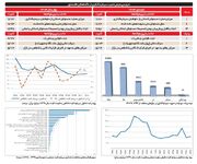 سراب سرمایه‌گذاری