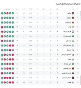 جدول لیگ برتر فوتبال پس از برد پرسپولیس مقابل گلگهر