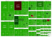 رشد بورس در اولین روز هفته (1403/08/26)