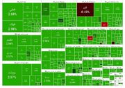 رشد بورس در آغاز معاملات امروز (1403/09/05)