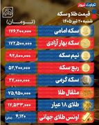 تب بازار طلا فروکش کرد | دلار 4 هزار تومان ریزش کرد