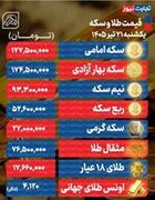 چرخش دوباره بازار طلا در مدار صعود | دلار 3 کانال بالا رفت