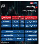 پایان بورس امروز یکشنبه 21 تیر 1405 / سقوط 85 درصد از نمادهای بازار سهام؛ معامله‌گران دست به عصا شدند