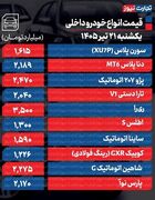 قیمت خودرو امروز 21 تیر 1405 / ترمز رشد قیمت خودرو کشیده شد؟ + جدول