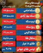 سردرگمی قیمت‌ها در بازار طلا | دلار متوقف شد