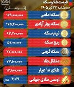 سکه به قله ۱۸۰ میلیونی نزدیک شد | دلار با 3 هزار تومان جهش وارد کریدور 180 هزار تومانی شد