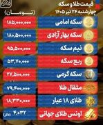 طلا در محاصره دلار؛ سکه ۵ میلیون تومان گران شد | جهش 4 هزار تومانی قیمت دلار