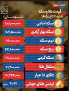 رشد ۳ میلیونی قیمت سکه؛ طلا از سکوی دلار پرواز کرد| جهش 5 هزار تومانی دلار با اهرم تقاضا