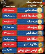 ریزش ۶.۷ میلیونی قیمت سکه؛ طلا در سراشیبی سقوط قرار گرفت | عقب‌نشینی دلار تا کریدور 180 هزار تومانی