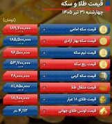 صعود بازار طلا با اهرم اونس جهانی | دلار منجمد شد