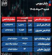 پایان بورس امروز شنبه 3 مرداد 1405 / شاخص کل سبز ماند