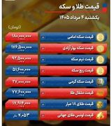 سکه سه میلیون و 300 هزار تومان ارزان شد | قیمت دلار 3 هزار تومان کاهش یافت