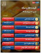 سکه ۴.۵ میلیون تومان گران شد | جذابیت قیمت‌ها دلار را بالا کشید
