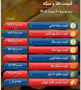 طلا بر قله 19 میلیونی نشست | پوشش ریسک پیش از تعطیلات، دلار را بالا کشید