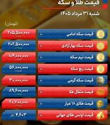 طلا برای کانال 21 میلیونی خیز برداشت | دلار وارد کریدور 190 هزار تومانی شد