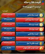 قیمت طلا و سکه امروز دوشنبه ۲ شهریور ۱۴۰۵ / جهش ۱۲.۵ میلیونی قیمت سکه طی ۲ روز