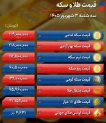 سرگیجه قیمت‌ها در بازار طلا / افزایش هزار تومانی قیمت دلار