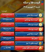 طلا به کف کانال ۲۴ میلیونی برگشت | دلار آرام گرفت