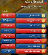 بازار طلا با فشار دلار و اونس جهانی نزولی شد | عقب‌نشینی دلار در سایه انتظار و احتیاط بازار ارز