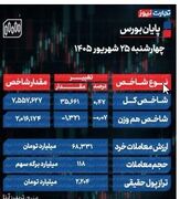 یان بورس امروز چهارشنبه 25 شهریور 1405 / رکورد ارزش معاملات خرد شکسته شد