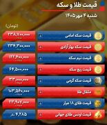 قیمت طلا و سکه امروز شنبه ۴ مهر ۱۴۰۵؛دلار عقب‌نشینی کرد