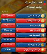 جهش ۷ هزار تومانی دلار، طلا و سکه را به قله‌های جدید رساند